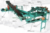 Powder production line